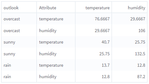 Correlation operator - Output tab